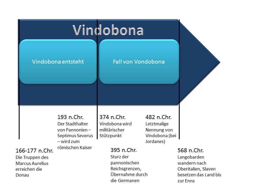 Datei:Vindobona.jpg
